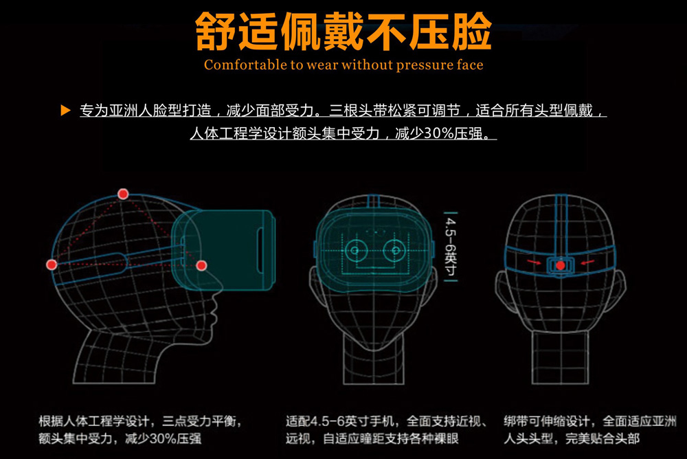 VR眼睛尺寸大小